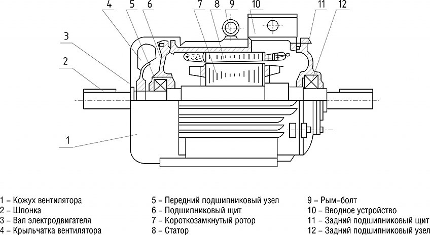 Конструктивное исполнение с короткозамкнутым ротором