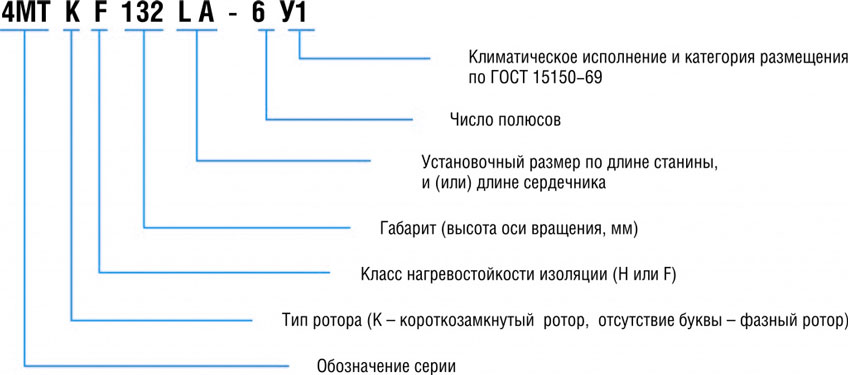 Структура условного обозначения крановых электродвигателей