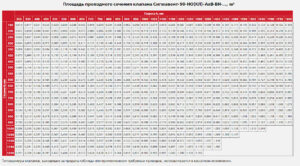 Площадь проходного сечения клапанов Сигмавент-90-НО(КЛ)-АхВ-ВН-…, м2