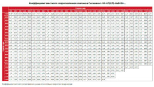 Коэффициент местного сопротивления клапанов Сигмавент-90-НО(КЛ)-АхВ-ВН-…