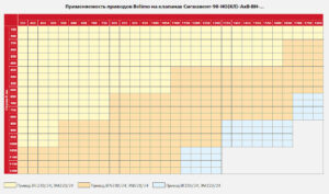 Применяемость приводов Belimo на клапанах Сигмавент-90-НО(КЛ)-АхВ-ВН-…