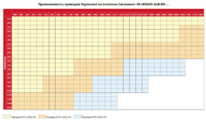 Применяемость приводов Sigmavent на клапанах Сигмавент-90-НО(КЛ)-АхВ-ВН-…