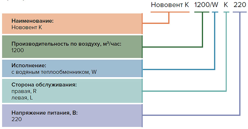 Пример обозначения компактных приточных установок Нововент К-1200/W с водяным теплообменником