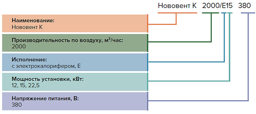 Пример обозначения компактных приточных установок Нововент К-2000/E с электрокалорифером