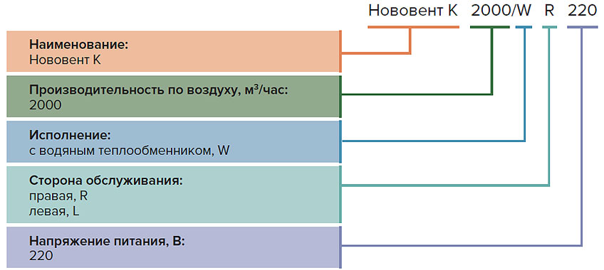 Пример обозначения компактных приточных установок К-2000/W с водяным теплообменником