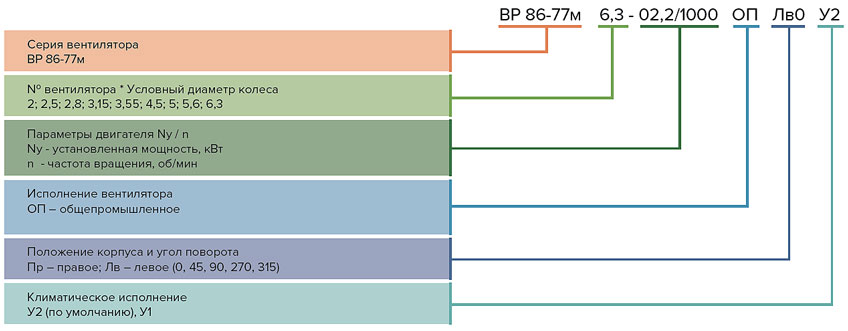 Вентиляторы радиальные низкого давления модернизированные ВР 86-77м