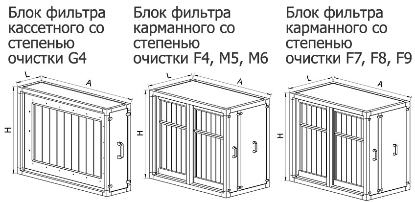 Таблица габаритных размеров блоков фильтров для центральных кондиционеров
