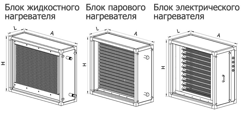 Таблица габаритных размеров блоков нагревателей для центральных кондиционеров