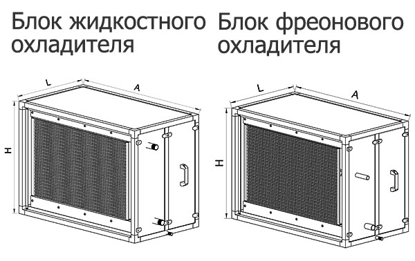 Таблица габаритных размеров блоков охладителей для центральных кондиционеров