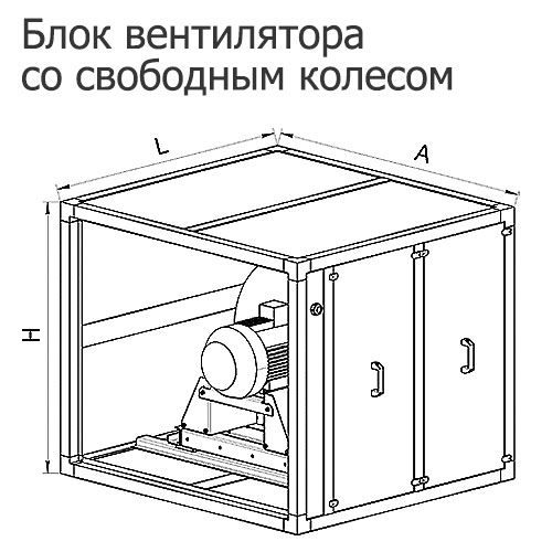 Таблица габаритных размеров стандартных блоков вентилятора со свободным колесом