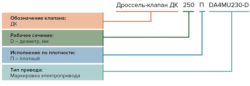 Пример обозначения дроссель-клапанов
