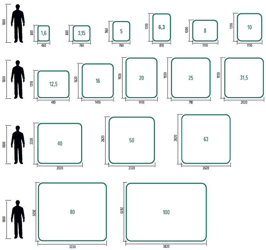 Графики производительности воздушно-приточных установок Нововент