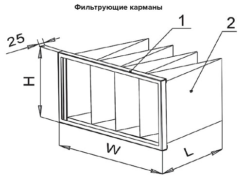 Габаритные размеры фильтрующих карманов для фильтров воздушных ФВК
