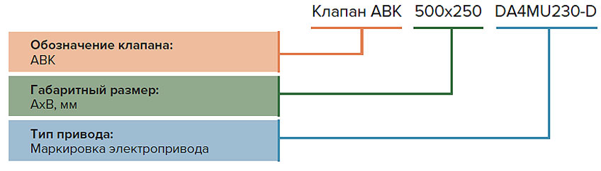 Пример обозначения клапанов воздушных АВК