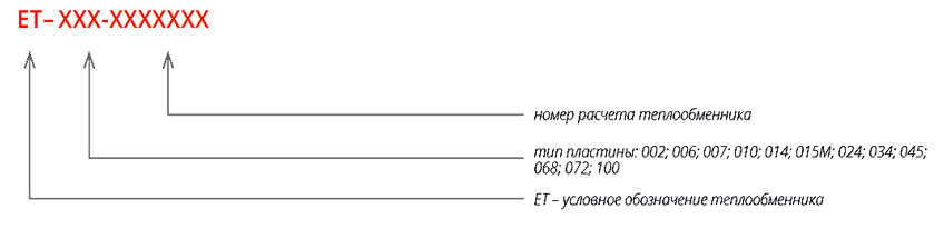 Пример обозначения теплообменников ET