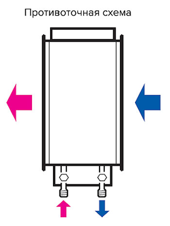 Схема подключения теплоносителя жидкостных нагревателей КВН2/3-рядный для прямоугольных канальных приточных установок.