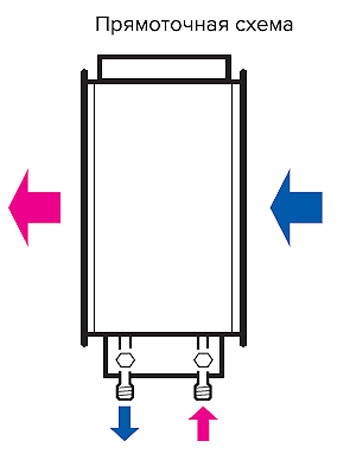 Схема подключения теплоносителя жидкостных нагревателей КВН2/3-рядный для прямоугольных канальных приточных установок.