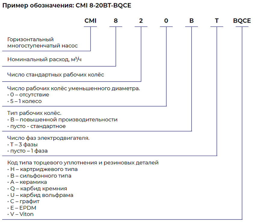Пример обозначения насосов Wellmix CMI